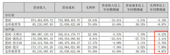 悅心健康2022年年報 5