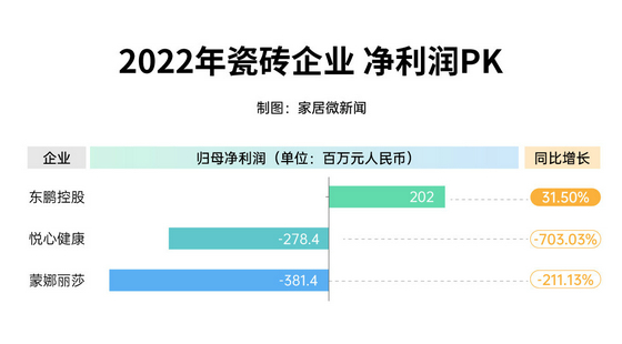 凈利潤2